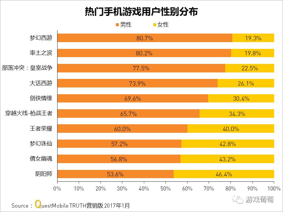 好玩的手游网络游戏_好玩网络手机游戏推荐_最好玩的网络手机游戏