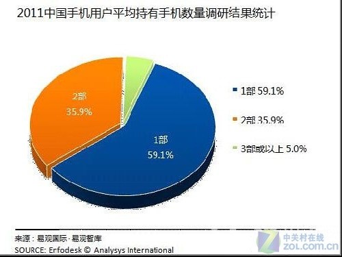 绑定歪歪手机游戏账号_歪歪游戏绑定手机_绑定歪歪手机游戏怎么解绑