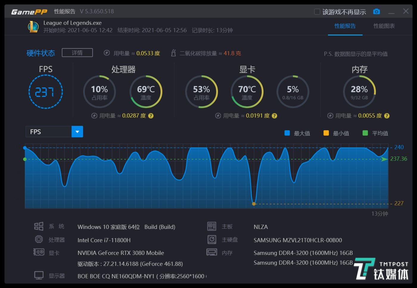 玩游戏中手机的软件_桌面游戏可以在手机上玩吗_点手机屏幕游戏