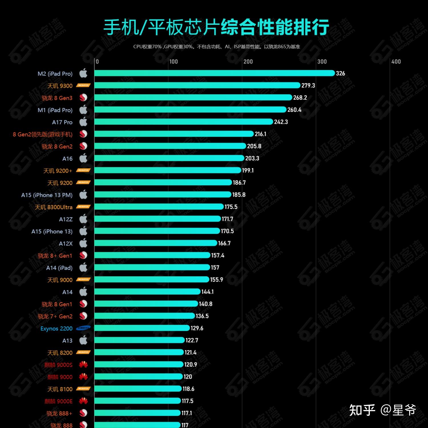 玩系列手机好游戏有哪些_建议玩的手机游戏_玩游戏手机系列有哪些不好