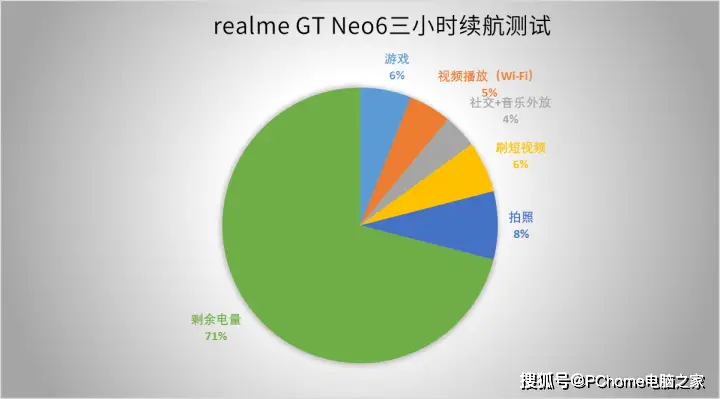 2020手机游戏性能排行_游戏手机性能最新排行榜_2021性能最强的游戏手机