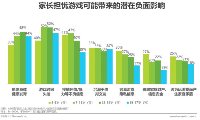 小孩手机游戏要充钱吗_小孩手机游戏要钱怎么办_小孩不要手机游戏