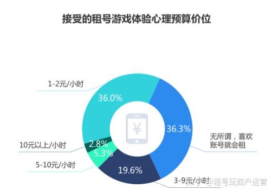 手机发热玩游戏会卡吗_玩云游戏手机发热_手机玩游戏发热可以冰敷吗