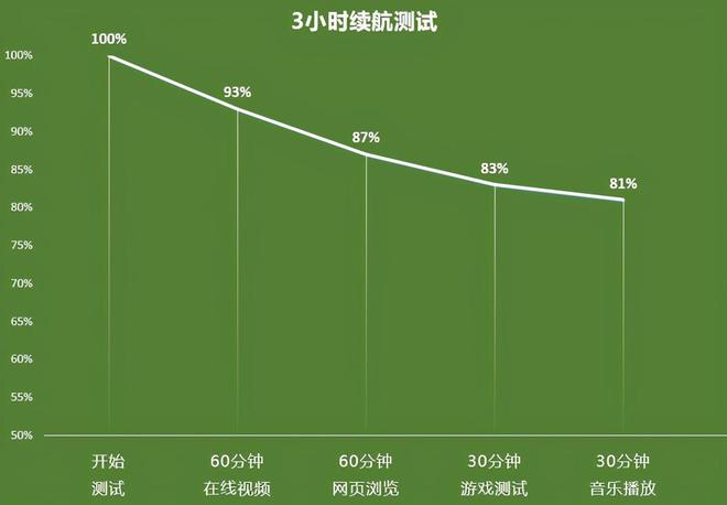 oppoa11x缺点_缺点和不足怎么写个人总结_缺点和不足怎么写