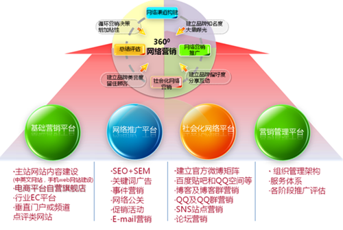 违法推广网络手机游戏犯法吗_推广网络手机游戏违法吗_推广手机游戏犯法吗