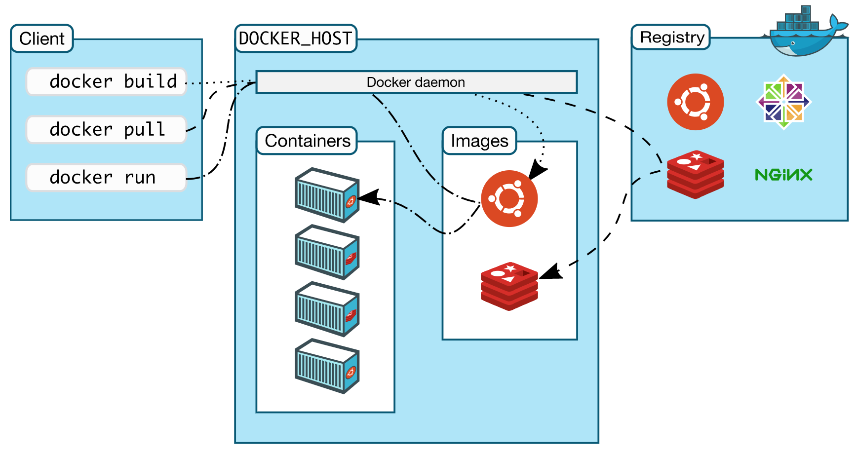docker访问宿主机服务_docker访问宿主局域网_docker访问宿主机网络