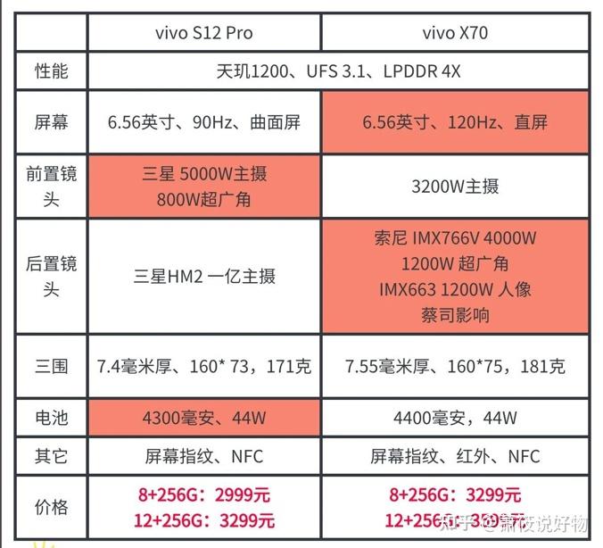 华为和小米哪个更适合打游戏_华为和小米哪个玩游戏散热好_小米手机游戏温度对比华为