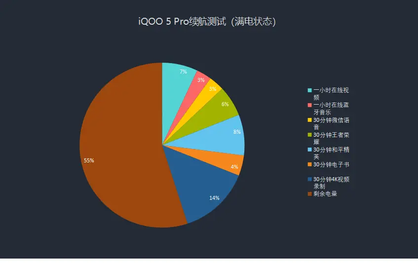 玩游戏续航能力强的手机_游戏续航时间最长的手机_玩游戏续航长的手机