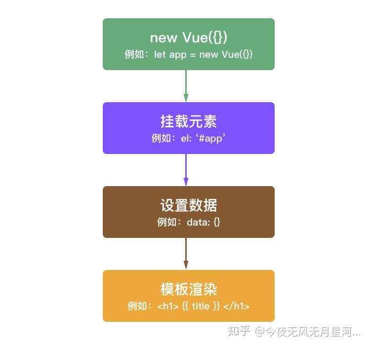 vue中设置全局变量_全局变量设置_vue设置全局变量