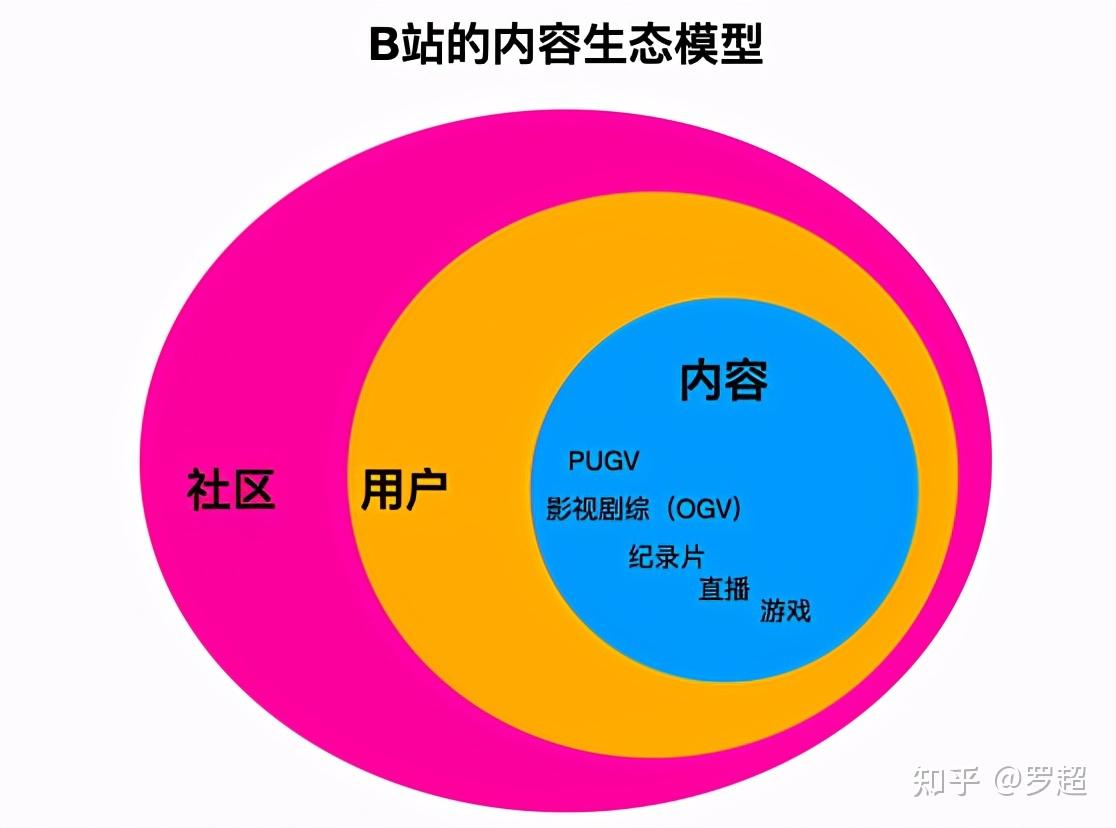 b站官网网页版_抖音官网网页版_哔哩哔哩官网网页版