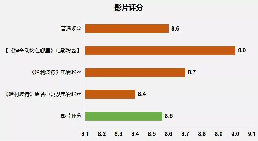 格林德沃之罪有续集吗_格林德沃之罪可以在哪里看_格林德沃之罪结局看不懂