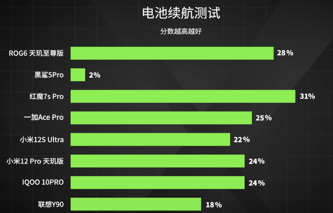 华硕rog游戏手机5pro_华硕rog手机5值得入手吗_游戏手机华硕rog5评测