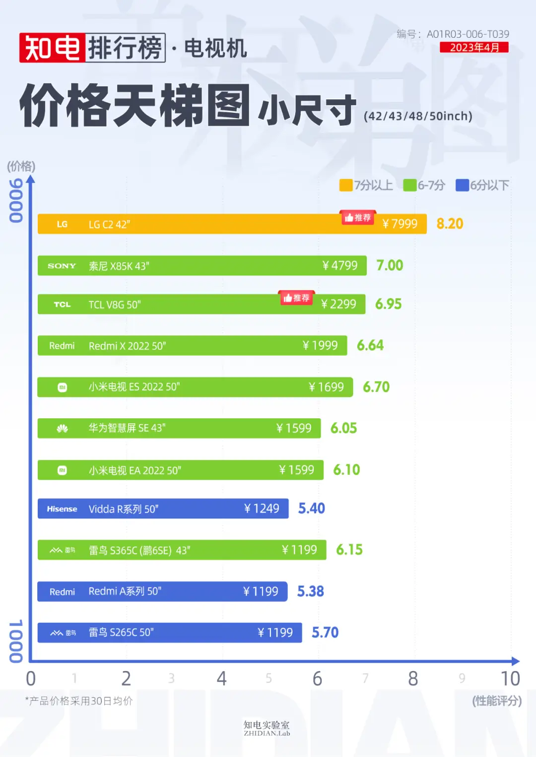 最适合打游戏手机排名榜_榜排名适合打手机游戏的手游_适合打游戏的手机游戏