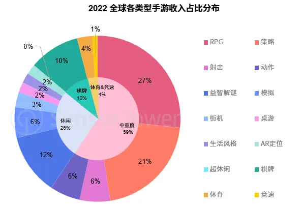 新加坡手游公司_新加坡游戏产业_新加坡手机游戏市场规模