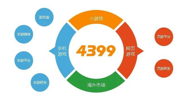 手游页游同步_同步网页手机游戏会中病毒吗_网页的游戏会和手机同步吗