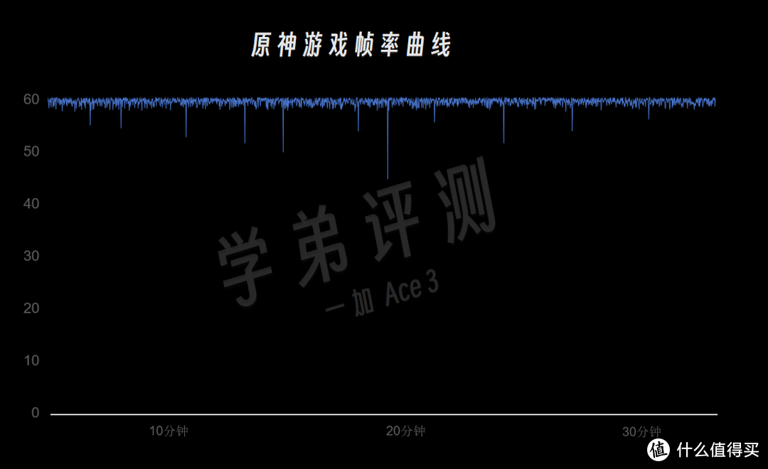 手机sd卡/sd卡分区工具_一加手机3游戏卡_手机sd卡tf卡