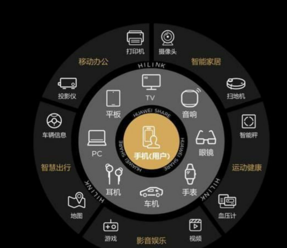 休闲手机游戏市场分析报告_手机游戏市场调查报告_手机游戏市场现状
