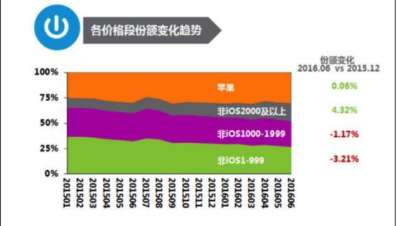 游戏专用充电器_充电器价钱_游戏手机充电器价格多少