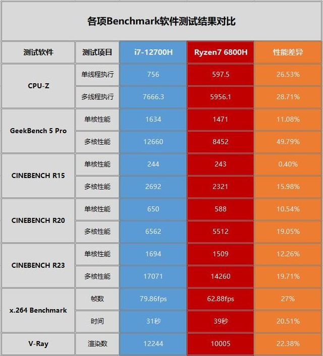 amdryzen52600怎么样_amdryzen52600怎么样_amdryzen52600怎么样