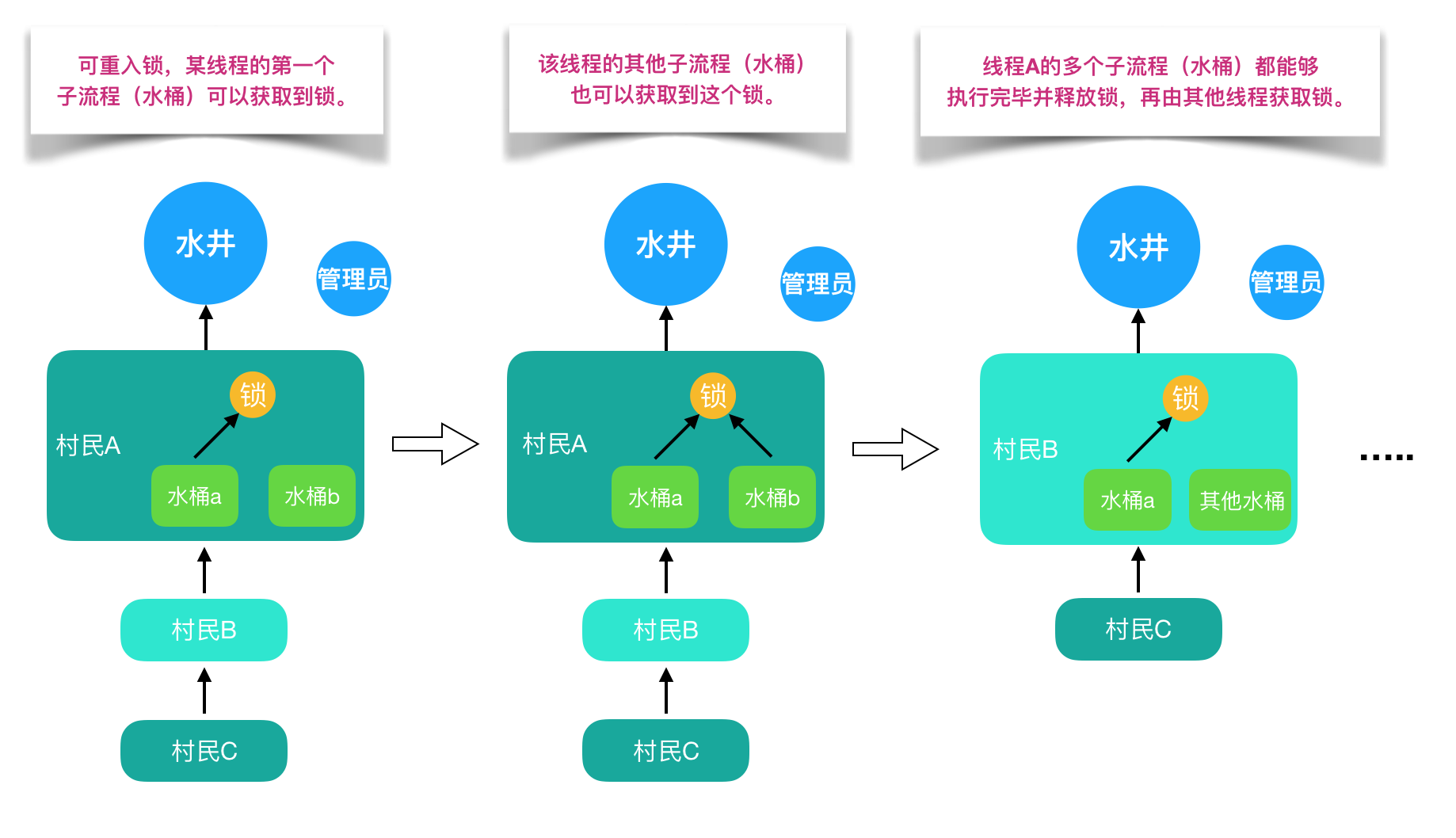 对象去上学了关心的话600字_javalist对象去重_对象去外地了关心的话