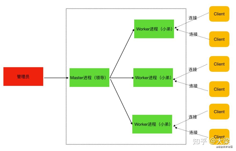 重启命令window_重启命令行_nginx重启命令windows