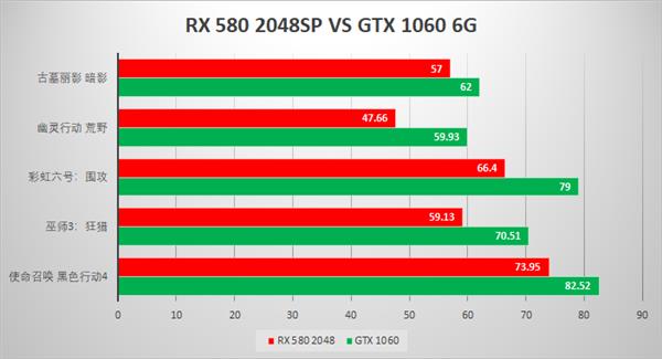 rx580和1060哪个好_rx580和1060哪个好_rx580和1060哪个好