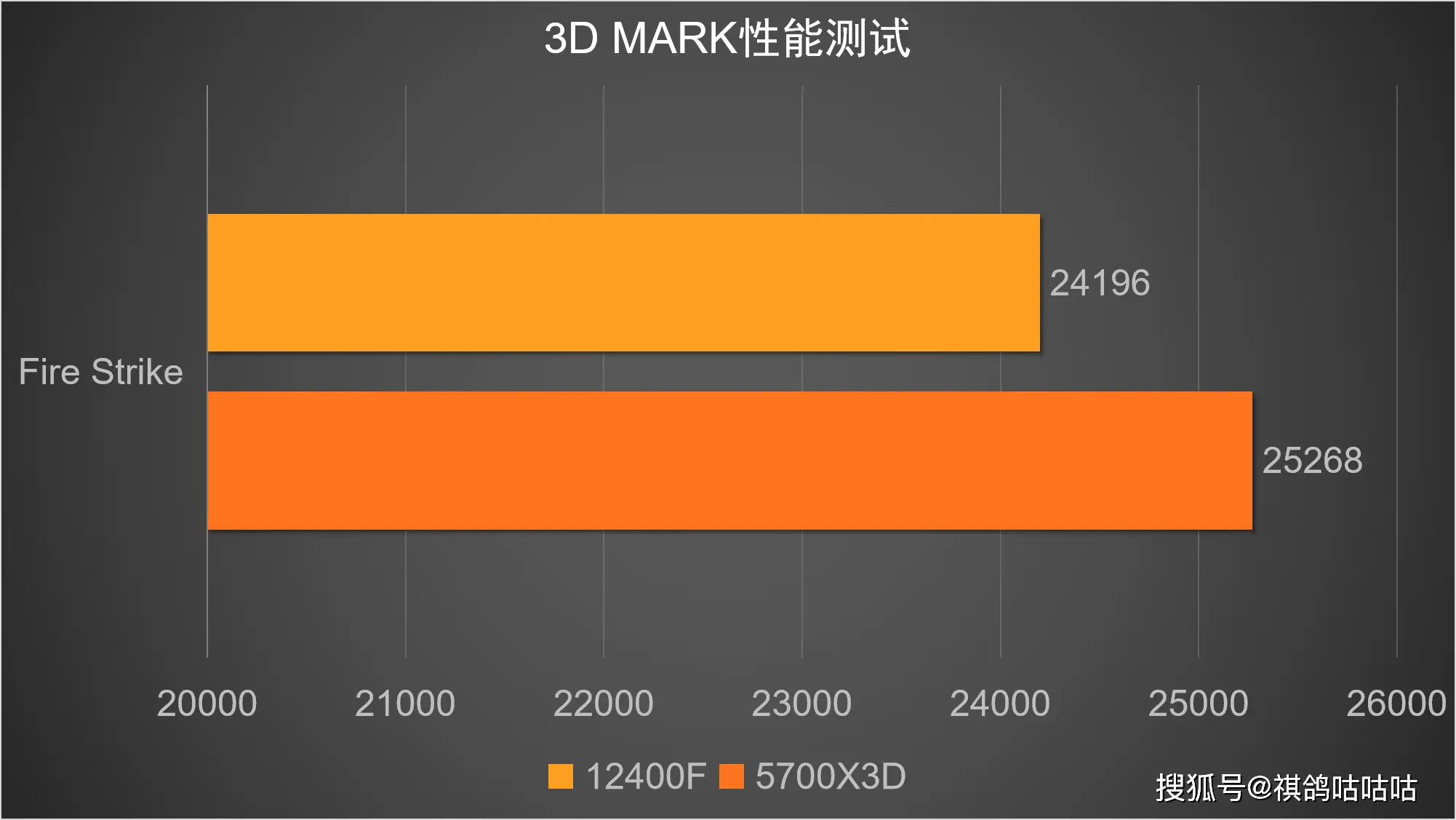 3070和3070ti差多少_3070和3070ti差多少_3070和3070ti差多少