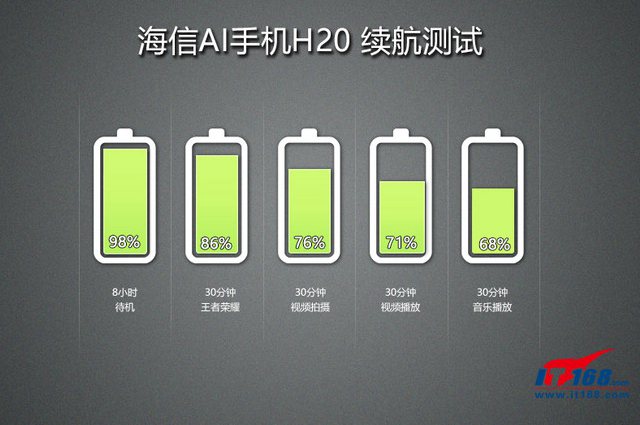 学生试用游戏手机_学生游戏手机是什么意思_试用手机游戏学生可以玩吗