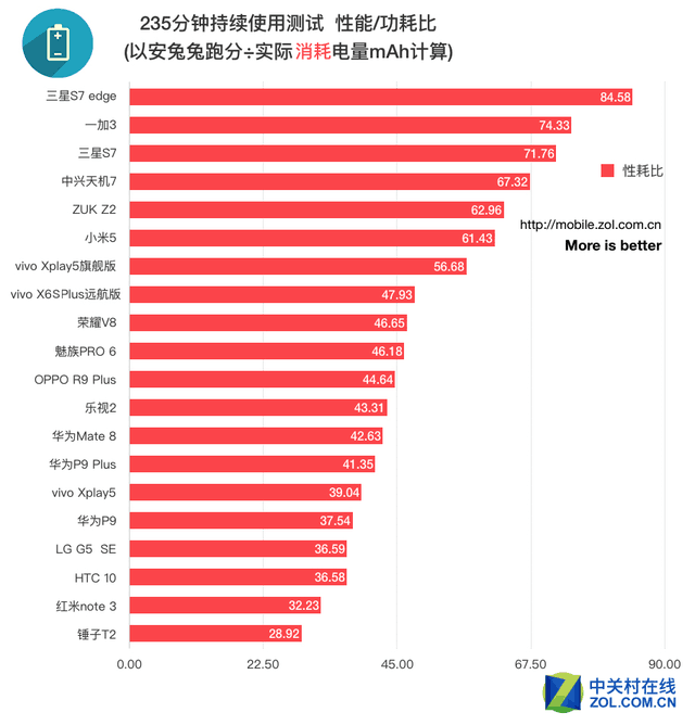 续航游戏手机推荐_游戏手机续航多少正常_续航正常手机游戏会掉帧吗