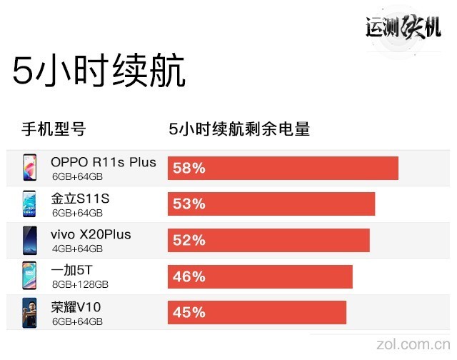 续航正常手机游戏会掉帧吗_游戏手机续航多少正常_续航游戏手机推荐