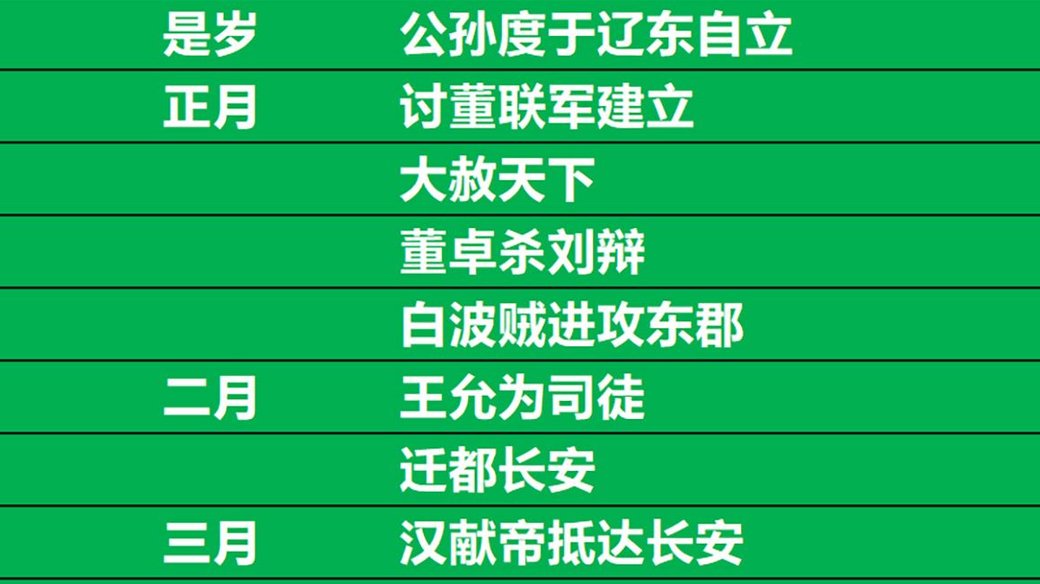 刘辩和刘协的关系_刘辩_刘辩是谁的儿子