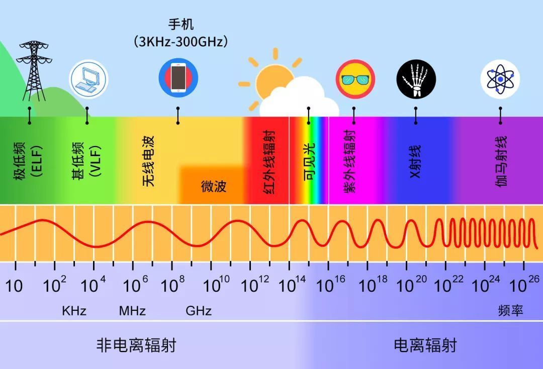 玩游戏时手机怎么关机_关机玩手机游戏时有辐射吗_关机玩手机游戏时会耗电吗