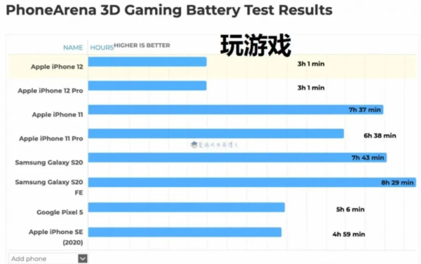 烧屏幕都会手机游戏吗_会烧屏的屏幕_游戏手机都会烧屏幕吗吗
