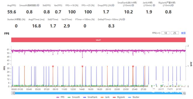 游戏手机帧率不稳定怎么办-游戏手机帧率忽高忽低太闹心?散热背夹+调低画质帮你解决(图1) 稳定帧数的手机软件_游戏稳帧软件_游戏手机帧率不稳定怎么办