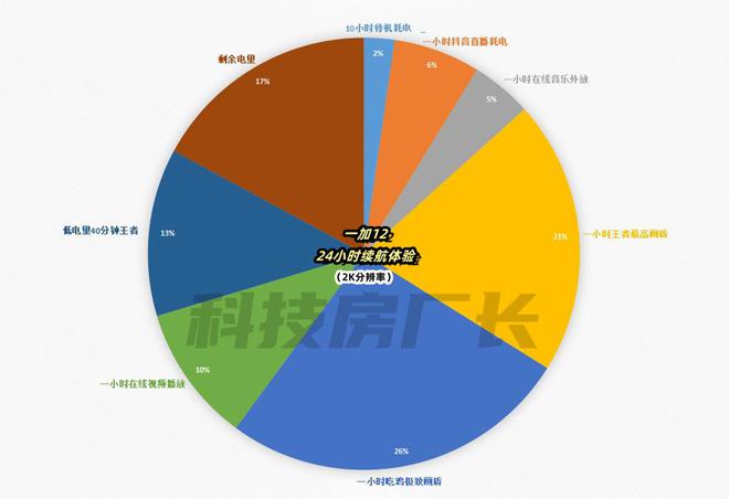 要电池玩手机游戏会怎么样_要电池玩手机游戏吗_玩游戏手机要不要电池