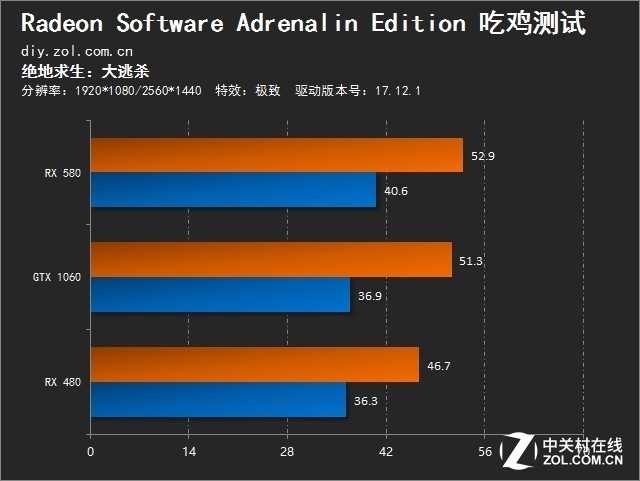 手机游戏帧率测试app_手机帧数测试游戏_帧数测试手机游戏有哪些