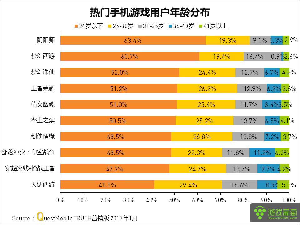 网易游戏低配置游戏手机_网易游戏配置要求_游戏网易配置低手机可以玩吗