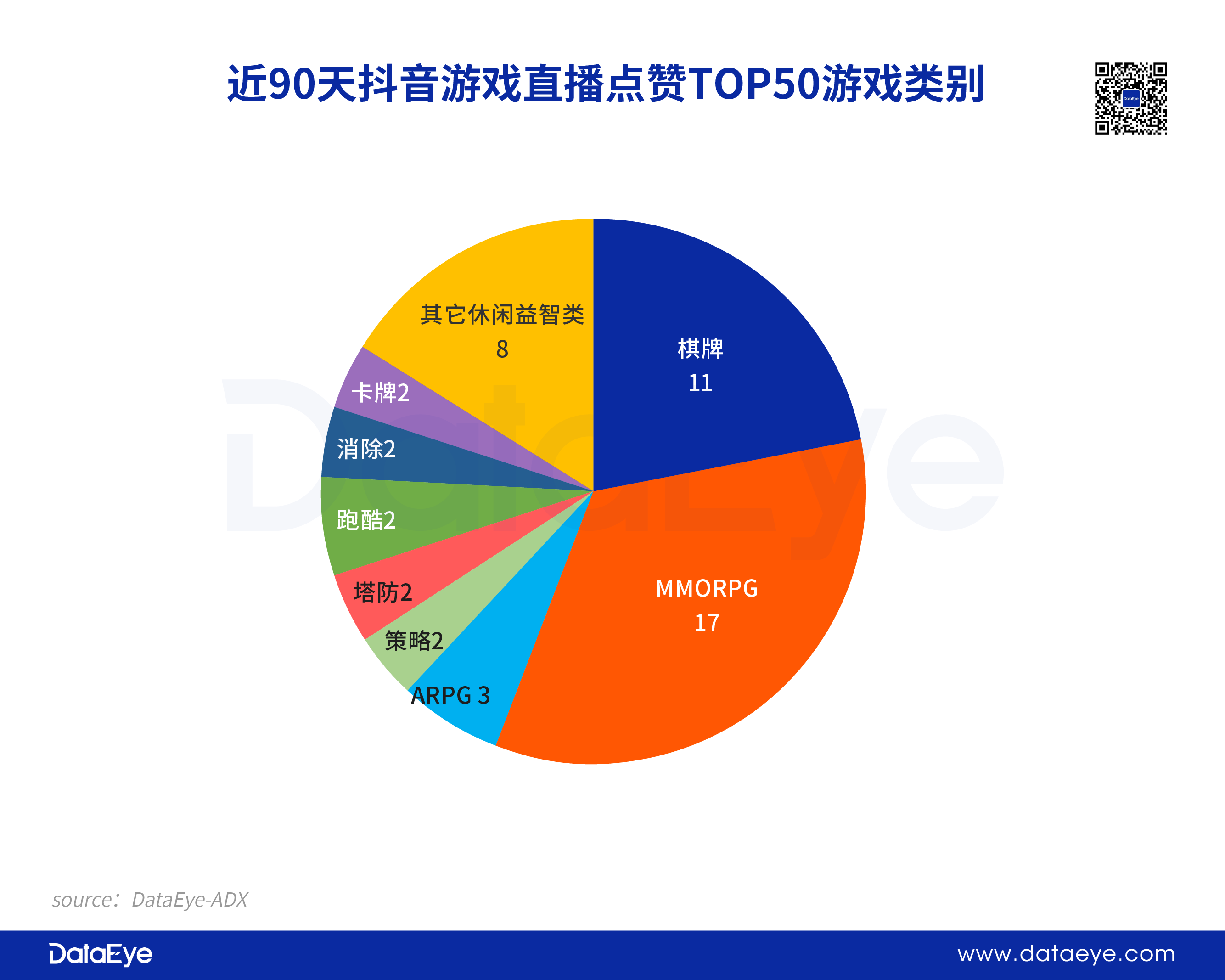 抖音直播适合手机游戏有哪些_抖音能直播什么游戏手机_最适合抖音直播的游戏手机