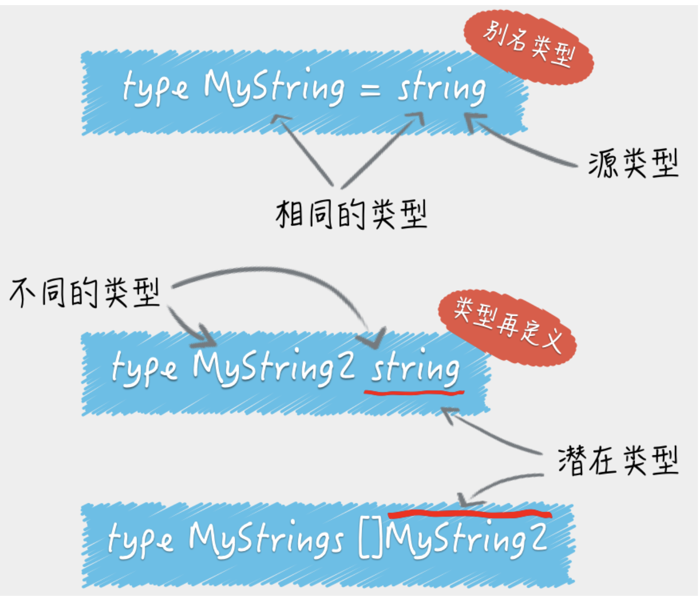 go截取字符串_字符串截取的语法格式_字符串截取到指定字符