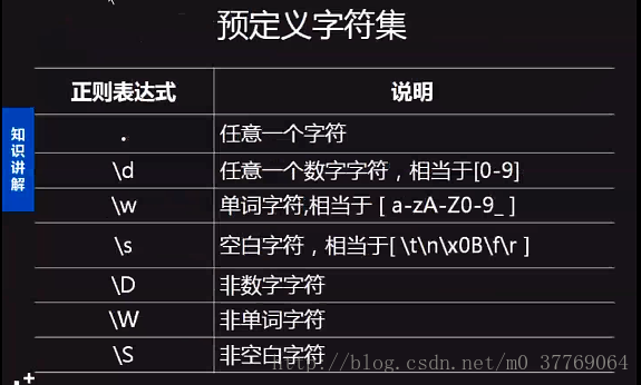 正则表达式包含_正则表达式不包含_表达式正则包含括