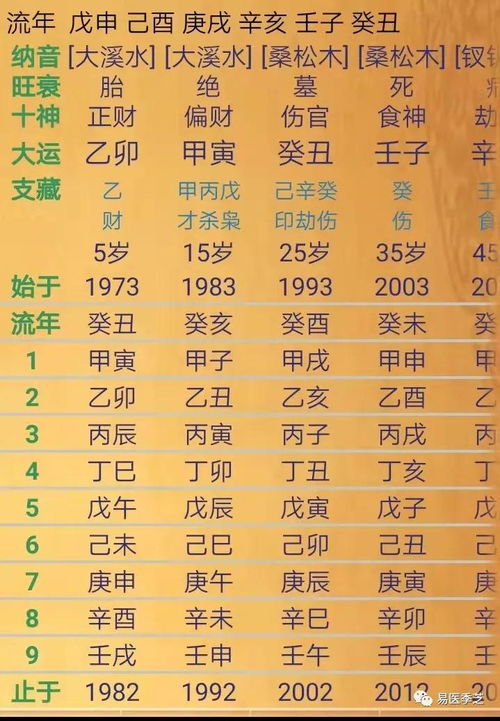 2023年天干地支_2023年天干地支对照_地支天干年月是什么意思