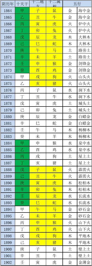 2023年天干地支对照_2023年天干地支_地支天干年月是什么意思