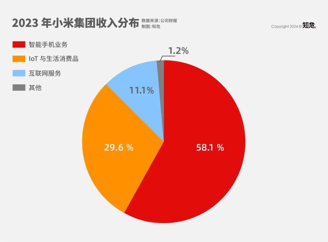 小米手机游戏是安卓吗_小米是游戏手机_小米手机游戏是什么服