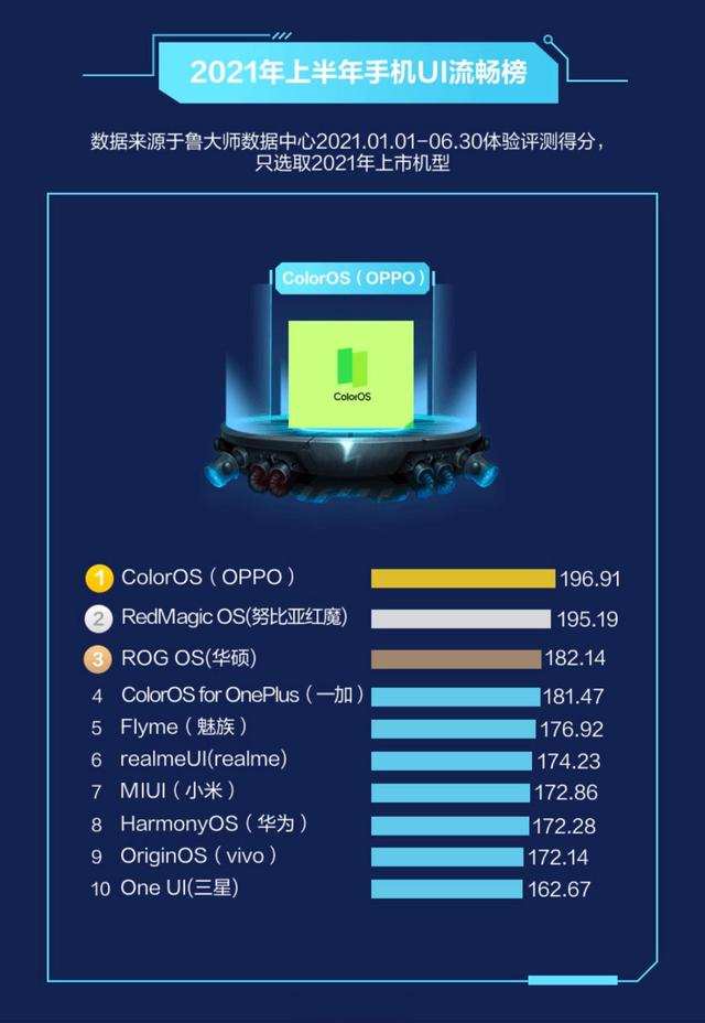 玩游戏要选哪个版本的手机_选版本玩手机游戏要注意什么_玩游戏需要什么手机