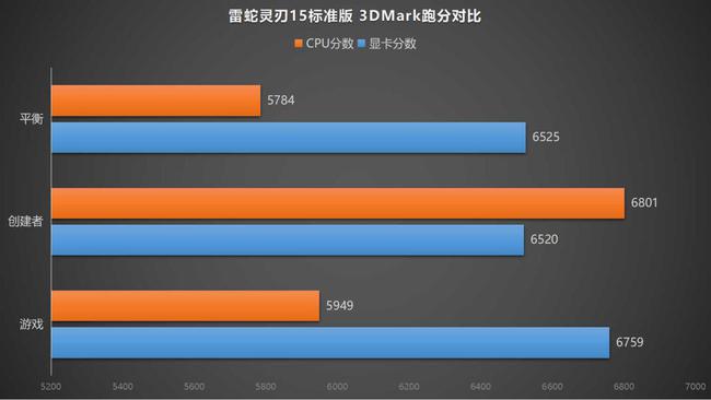 选择cpu还是显卡_选择cpu的理由_cpu选择