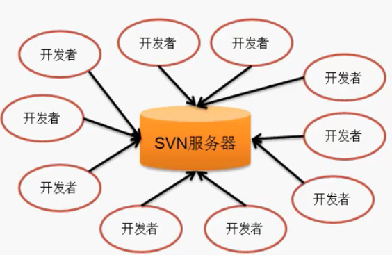 搭建一个棋牌平台需要多少钱_搭建彩钢板房价格_svn搭建