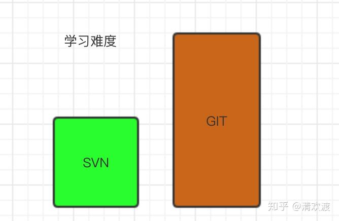 搭建彩钢板房价格_搭建一个棋牌平台需要多少钱_svn搭建