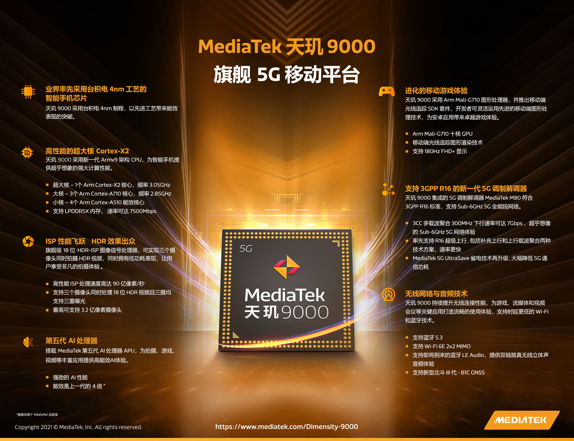 天玑800u属于什么档次_天玑800u属于骁龙多少_天玑800u