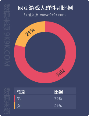 需求手机游戏说的是什么_谁说手机游戏需求_手机游戏需求分析