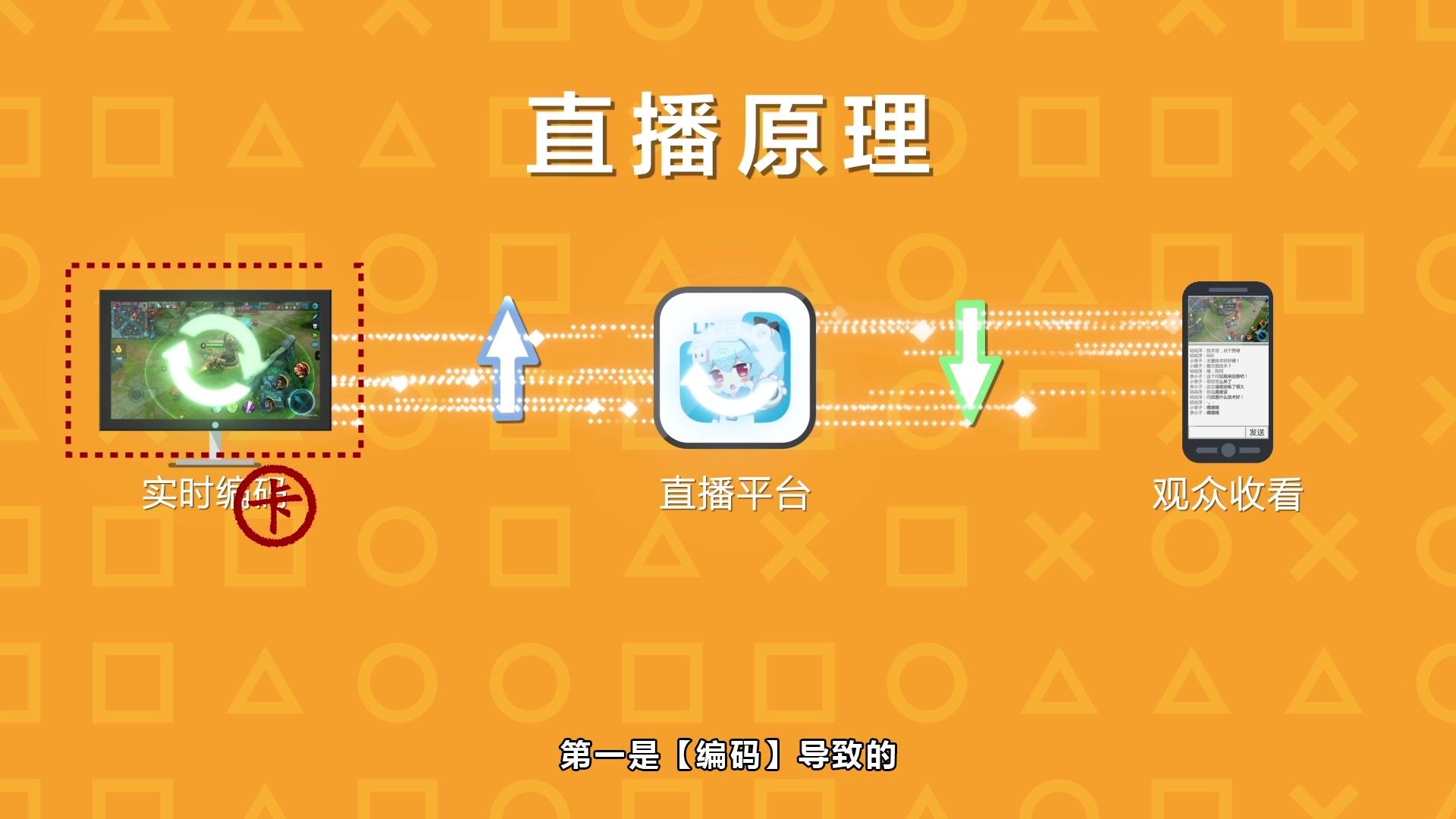 全屏游戏卡屏怎么办_玩全屏游戏卡住了怎么办_为什么全屏手机玩游戏卡